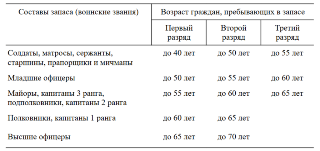 Мобилизация в рф - ПризываНет