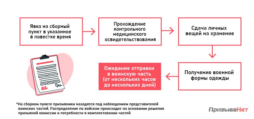 Гайморит и армия